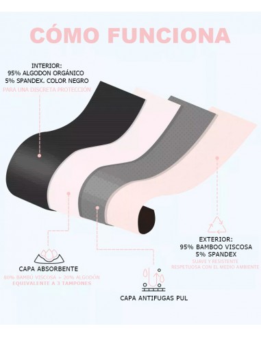 Intimate Irisana menstrual panty Intimate Irisana menstrual panty