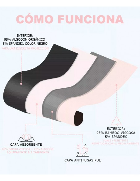 Braga menstrual Irisana íntima